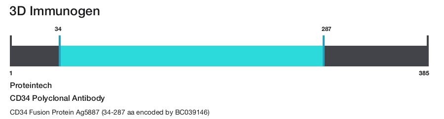 CD34 Polyclonal Antibody