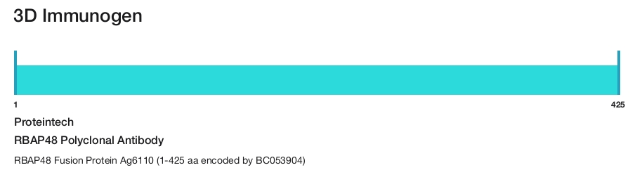 RBAP48 Polyclonal Antibody