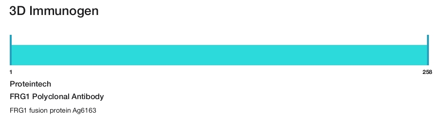 FRG1 Polyclonal Antibody