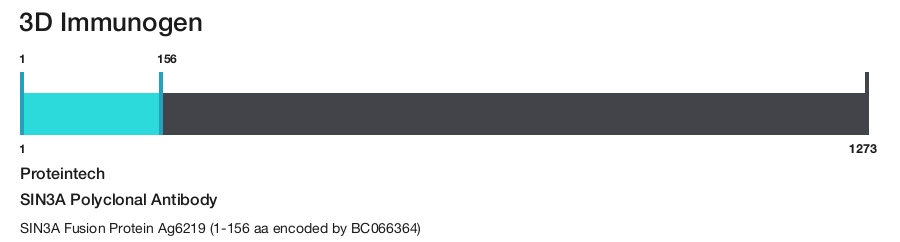 SIN3A Polyclonal Antibody