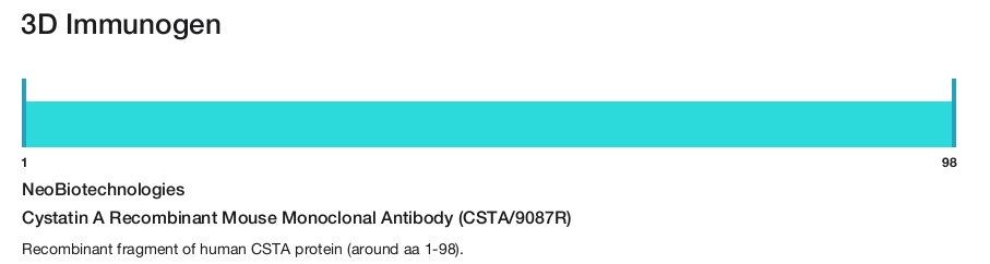 Cystatin A Recombinant Mouse Monoclonal Antibody (CSTA/9087R)
