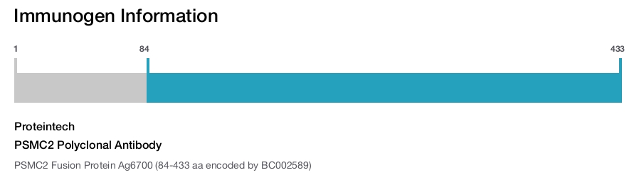 PSMC2 Polyclonal Antibody
