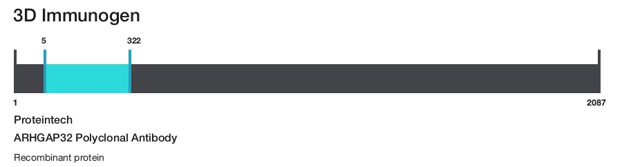 ARHGAP32 Polyclonal Antibody