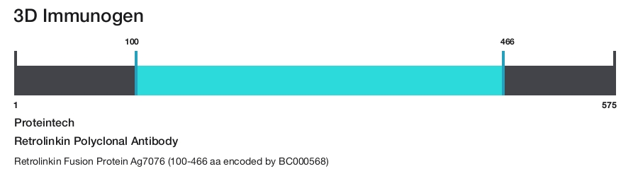 Retrolinkin Polyclonal Antibody