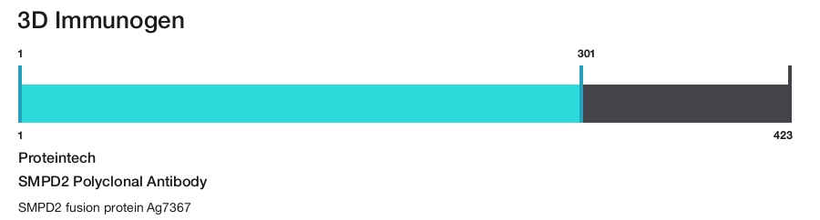 SMPD2 Polyclonal Antibody