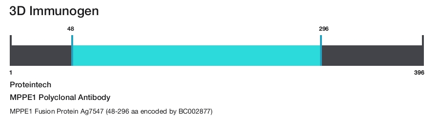 MPPE1 Polyclonal Antibody