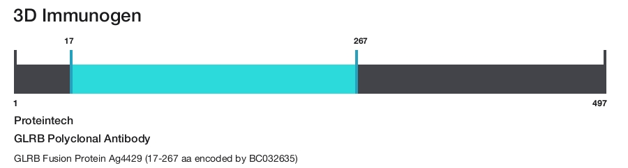 GLRB Polyclonal Antibody