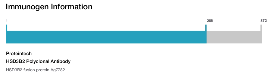 HSD3B2 Polyclonal Antibody