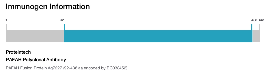 PAFAH Polyclonal Antibody
