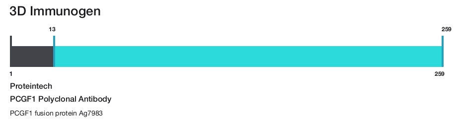 PCGF1 Polyclonal Antibody