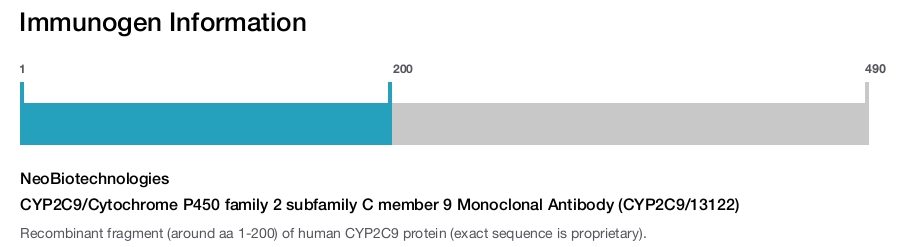 CYP2C9/Cytochrome P450 family 2 subfamily C member 9 Monoclonal Antibody (CYP2C9/13122)