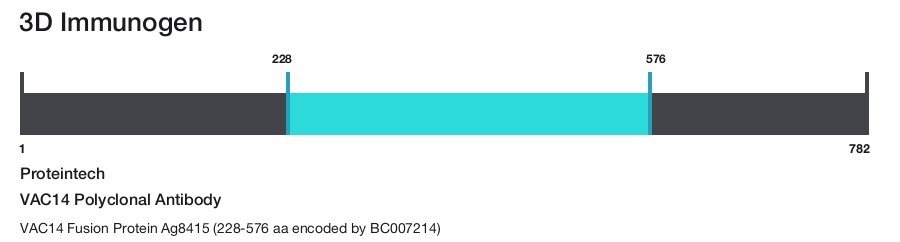 VAC14 Polyclonal Antibody