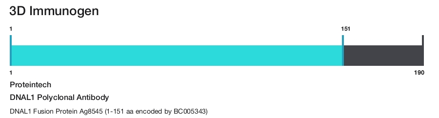 DNAL1 Polyclonal Antibody