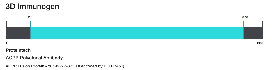 ACPP Polyclonal Antibody