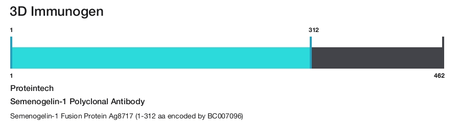 Semenogelin-1 Polyclonal Antibody