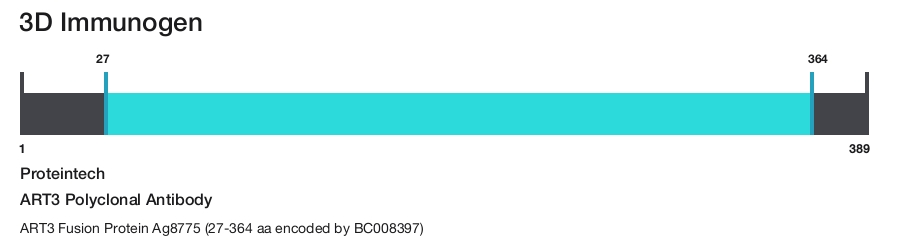 ART3 Polyclonal Antibody