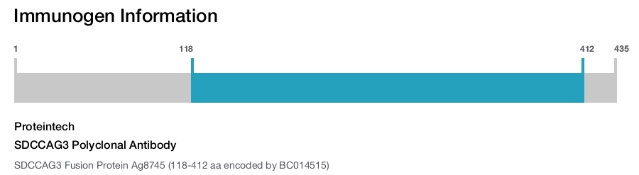 SDCCAG3 Polyclonal Antibody