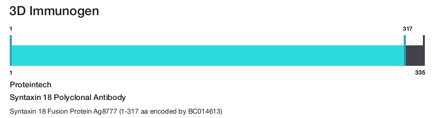 Syntaxin 18 Polyclonal Antibody