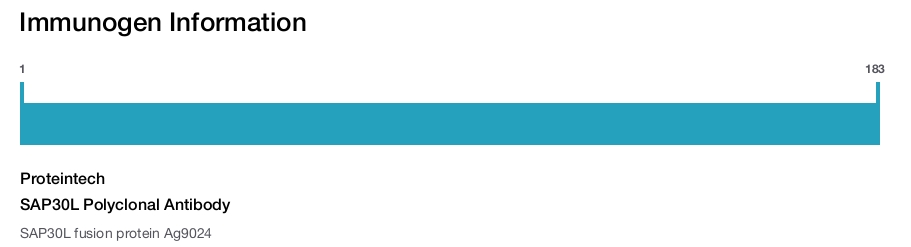 SAP30L Polyclonal Antibody