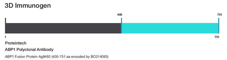 ABP1 Polyclonal Antibody