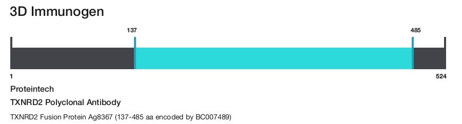 TXNRD2 Polyclonal Antibody
