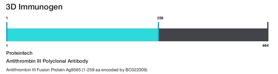 Antithrombin III Polyclonal Antibody