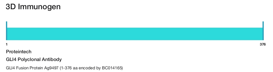 GLI4 Polyclonal Antibody