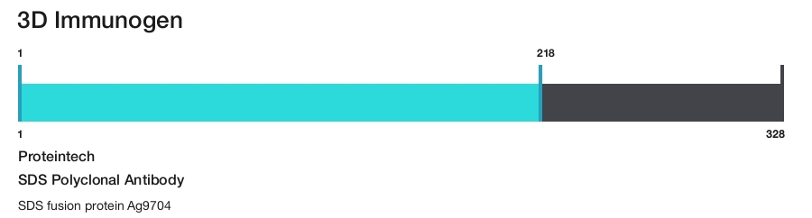 SDS Polyclonal Antibody