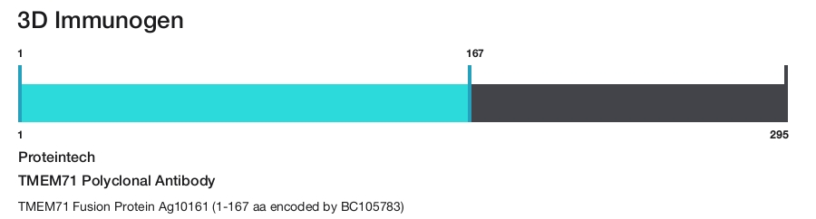 TMEM71 Polyclonal Antibody