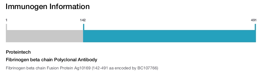 Fibrinogen beta chain Polyclonal Antibody