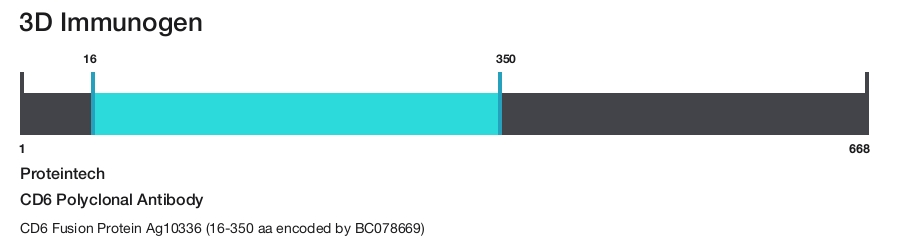 CD6 Polyclonal Antibody