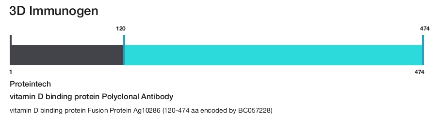 vitamin D binding protein Polyclonal Antibody