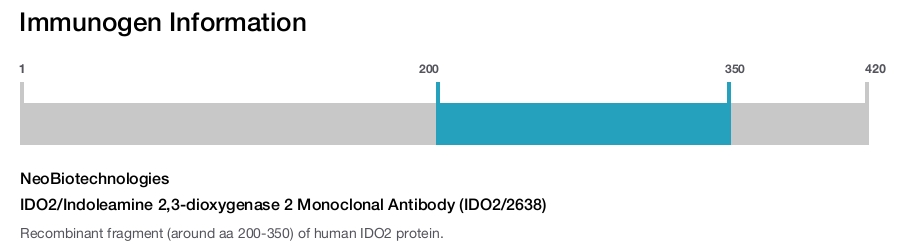 IDO2/Indoleamine 2,3-dioxygenase 2 Monoclonal Antibody (IDO2/2638)