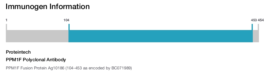 PPM1F Polyclonal Antibody