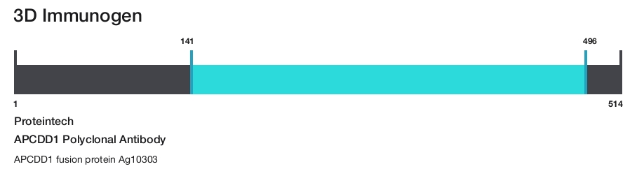 APCDD1 Polyclonal Antibody