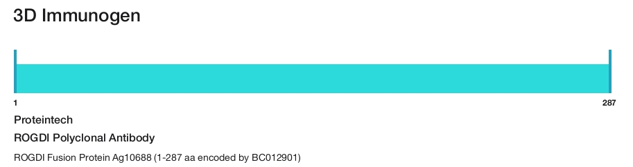 ROGDI Polyclonal Antibody