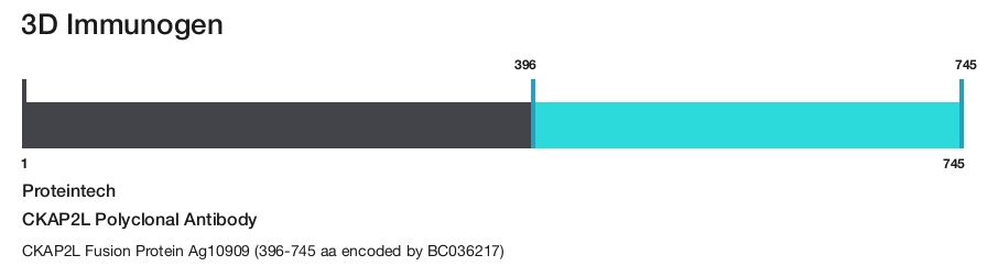 CKAP2L Polyclonal Antibody
