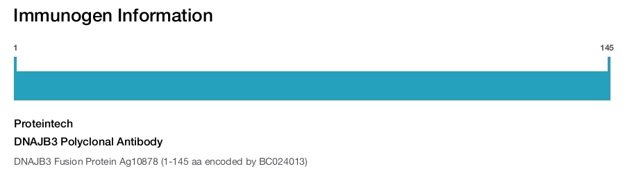 DNAJB3 Polyclonal Antibody