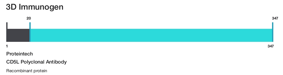 CD5L Polyclonal Antibody