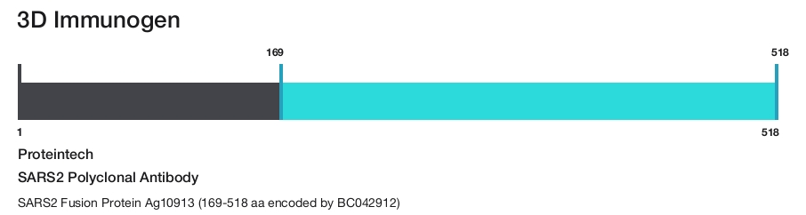SARS2 Polyclonal Antibody