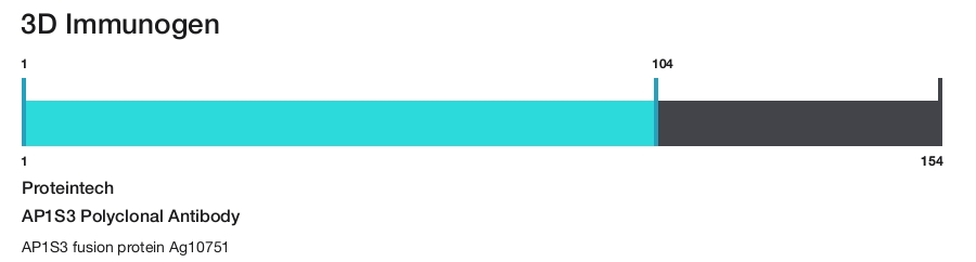 AP1S3 Polyclonal Antibody