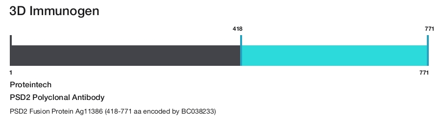 PSD2 Polyclonal Antibody