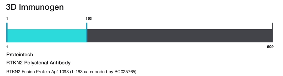 RTKN2 Polyclonal Antibody