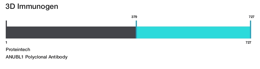 ANUBL1 Polyclonal Antibody