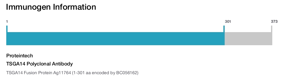 TSGA14 Polyclonal Antibody