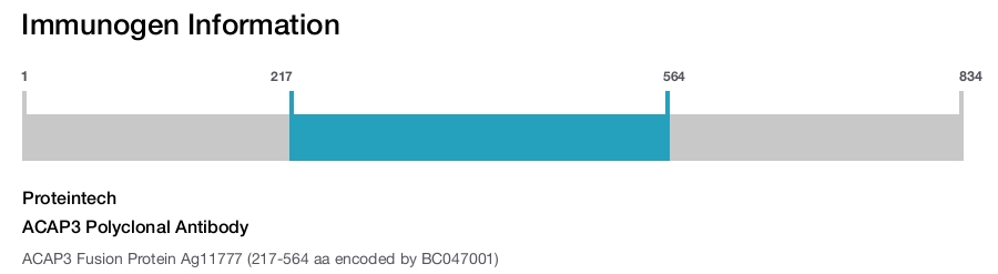 ACAP3 Polyclonal Antibody