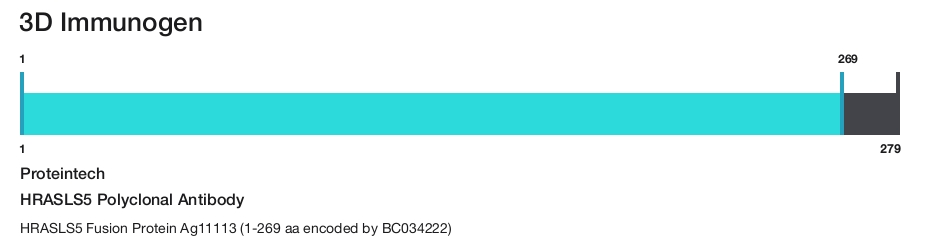 HRASLS5 Polyclonal Antibody