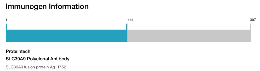 SLC39A9 Polyclonal Antibody