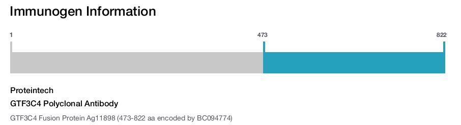 GTF3C4 Polyclonal Antibody