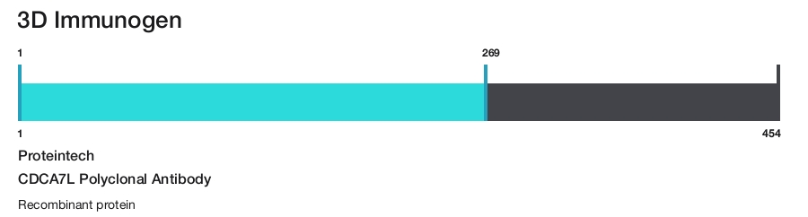 CDCA7L Polyclonal Antibody